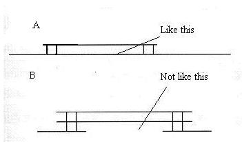 Stitching of double layers