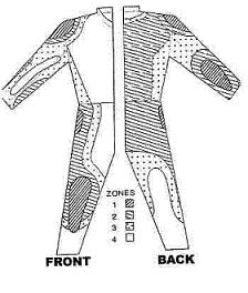 Injury risk zones